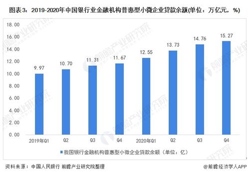 金融服务小微企业亮 成绩单 贷款余额增长22.6 ,贷款利率下降0.35个百分点