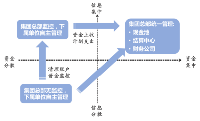 全面资金管理