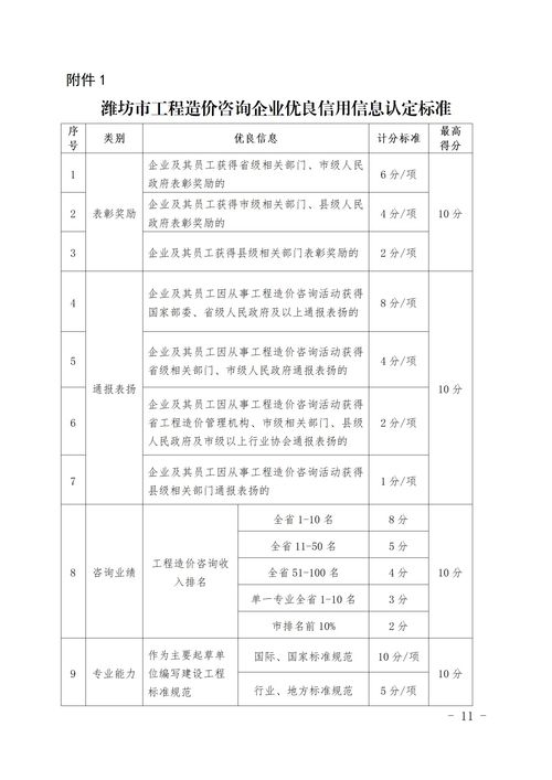 潍坊市住房和城乡建设局关于印发 潍坊市工程造价咨询企业 信用等级评价管理办法 的通知