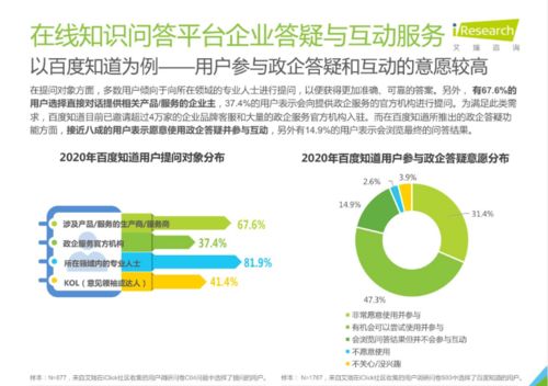 艾瑞咨询 在线知识问答助力 互联网 政务服务 精准触达 加速数字政府建设